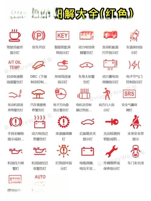 汽车故障灯大全查询 汽车故障灯说明大全,太全了,收起来