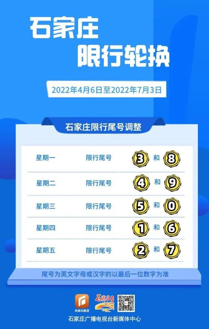 石家庄限行号表(石家庄限行号是多少)