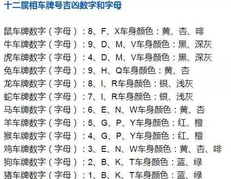 测一下车牌号分数/测一下车牌号分数免费