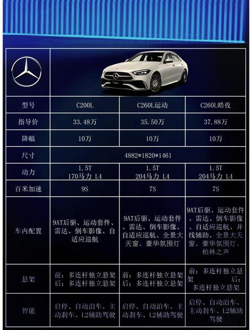 奔驰官网所有车型／奔驰官网价格表