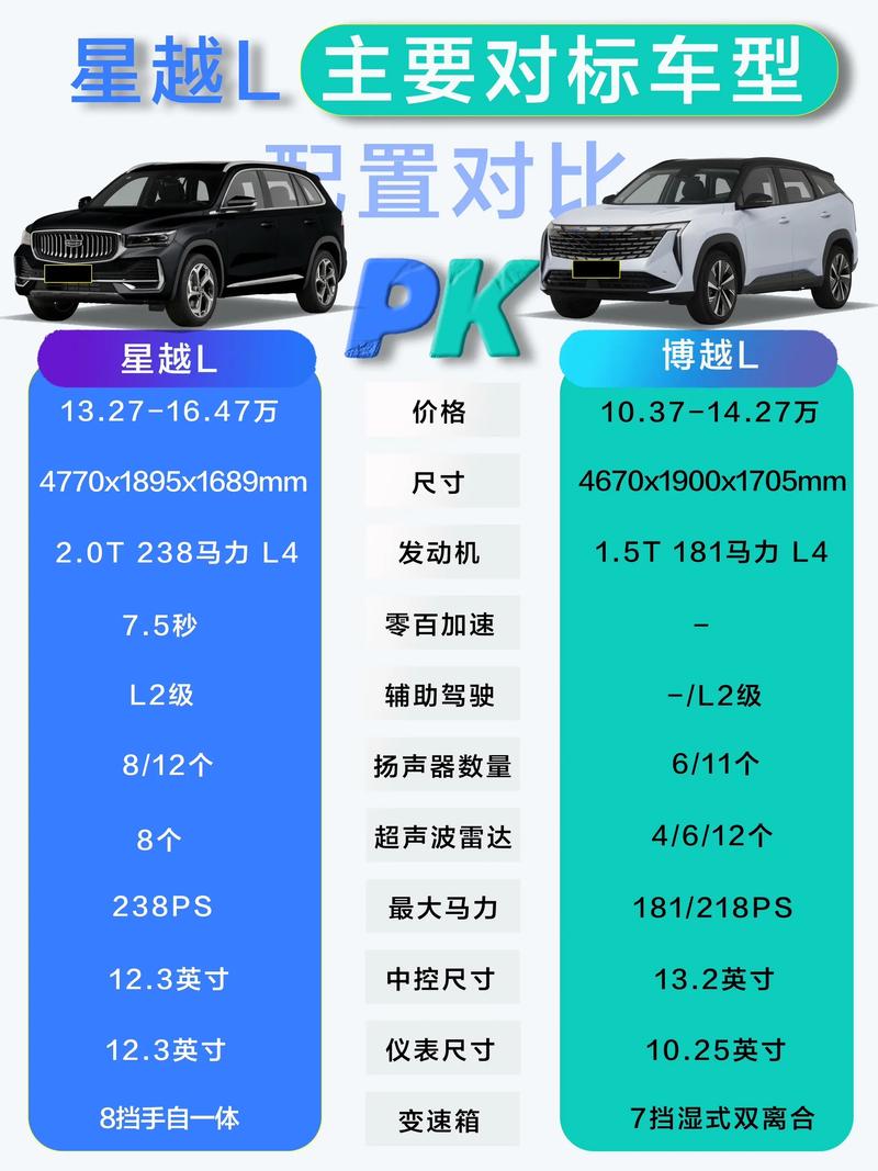 星越l2025新款配置及报价表 星越l2022款