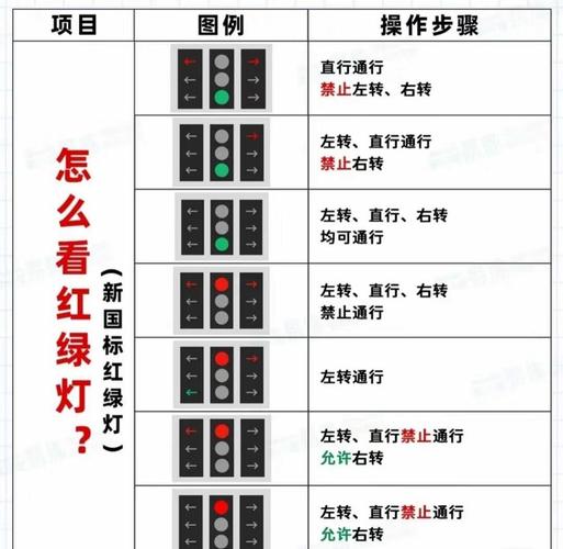 【红绿灯交通信号灯大全及图解,红绿灯交通信号灯图片】