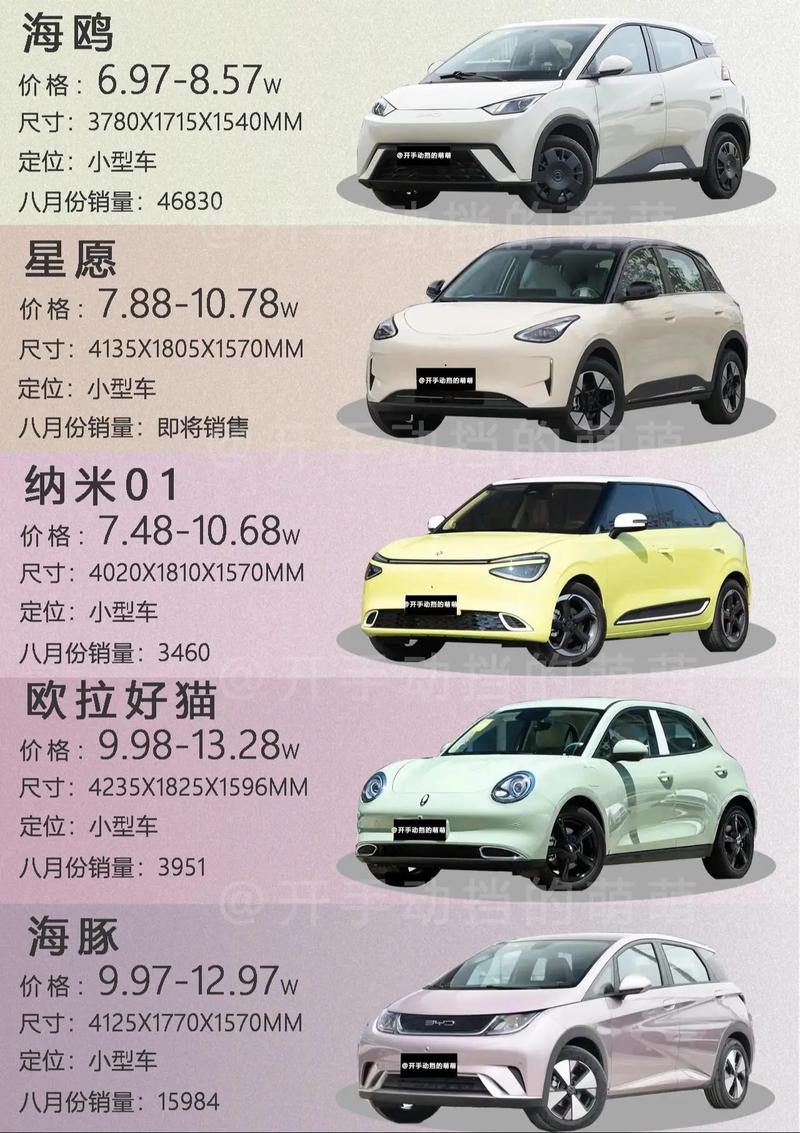 低于10万的车／低于10万的车能跑顺风车吗