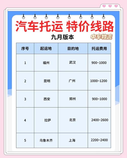 小汽车运输车多少钱一辆／小轿车运输贵不贵