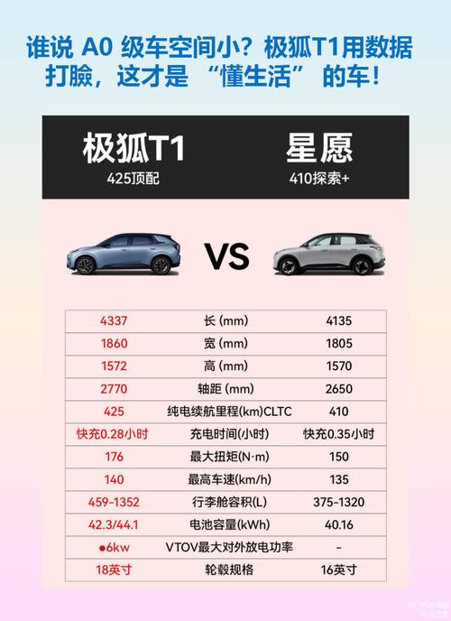 极狐阿尔法t参数／极狐阿尔法t功能