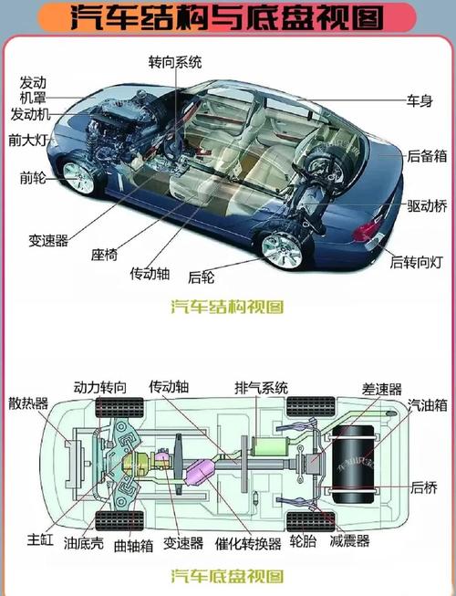 汽车原理基础知识 汽车原理基础知识简单