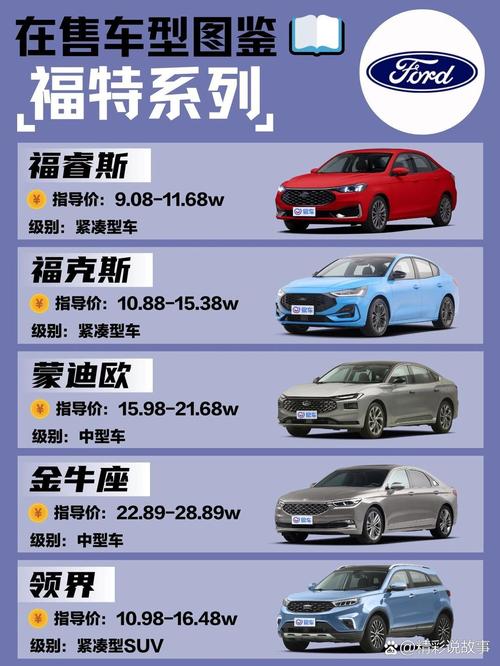福特所有车型／福特所有车型列表