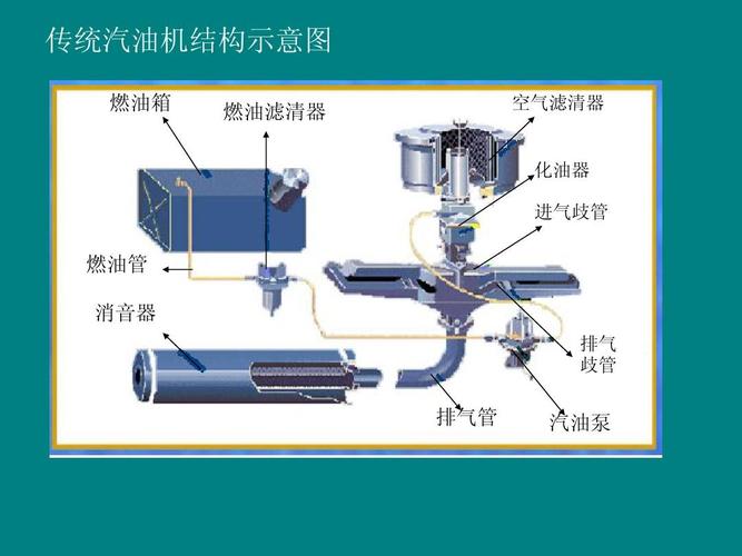 汽油机结构示意图,汽油机结构简图