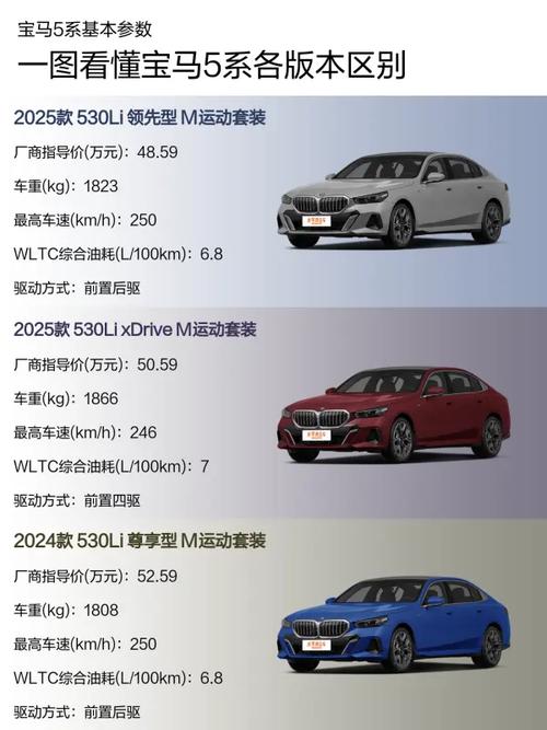 宝马530的配置和参数 530配置详细参数