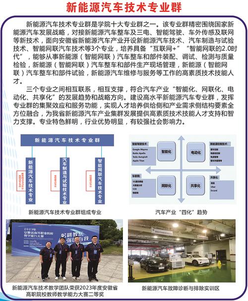 新能源汽车专业就业岗位,新能源汽车专业就业岗位名称