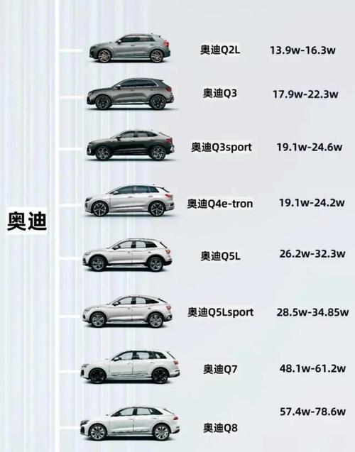 奥迪mini多少钱/奥迪迷你mini报价表