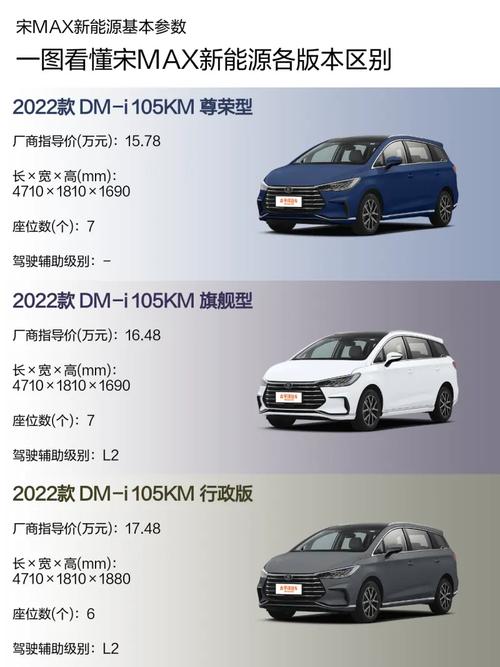 比亚迪宋max缺点大曝光,比亚迪宋max优点缺点口碑