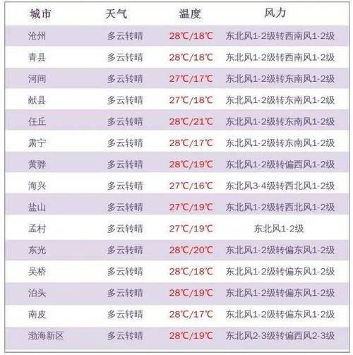 蓝山天气预报24小时,蓝山天气预报24小时详情