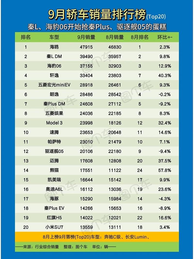 紧凑型轿车质量排行榜 紧凑型轿车质量排行榜