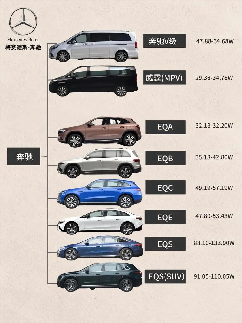 奔驰全部车型及价格/奔驰车型大全和价格
