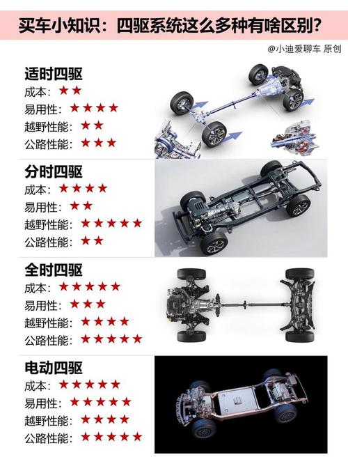 买后驱车十大忠告(后驱车 推荐)