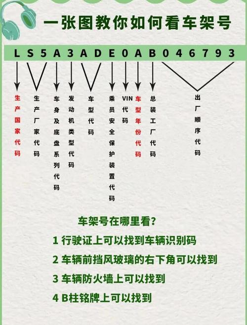 全国车架号查询系统/车架号查查 官网