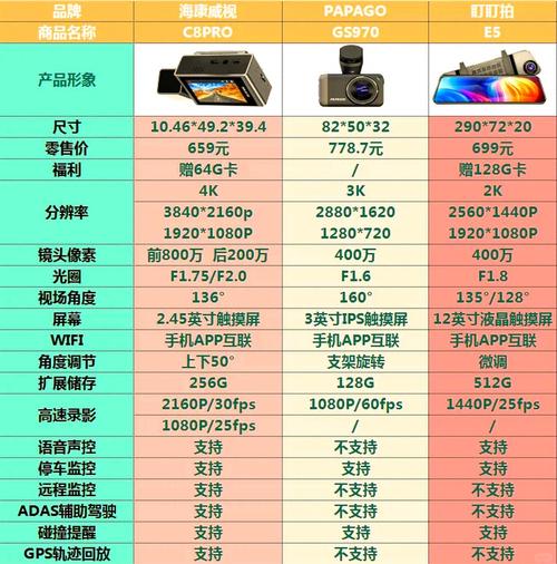 行车记录仪10大牌子(行车记录仪10大牌子排行榜)