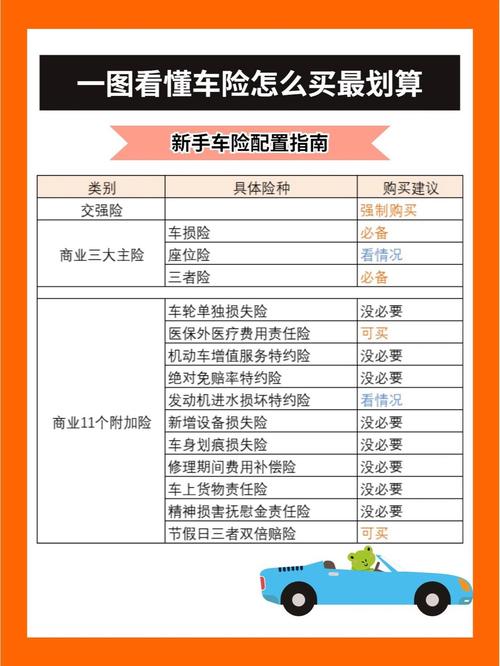 自己如何购买车险／自己如何购买车险划算