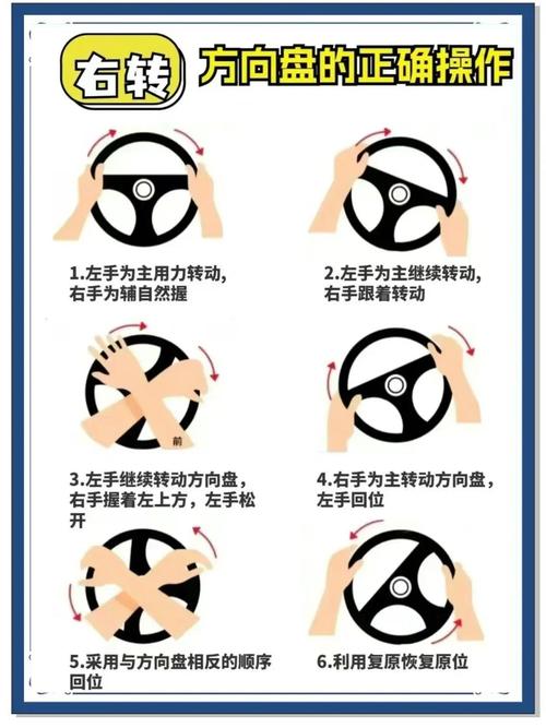 安全驾驶技术与技巧 安全驾驶的基本操作