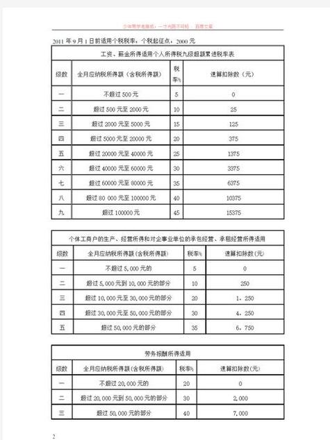排量税怎么算(排量税价格表)