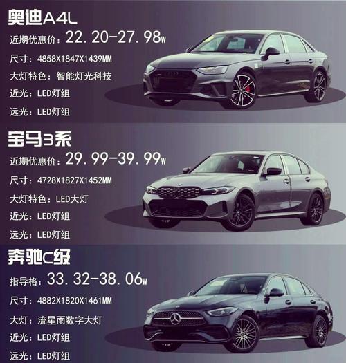 奥迪a4和宝马3系应该选择哪个,奥迪a4和宝马3系哪个性价比最高