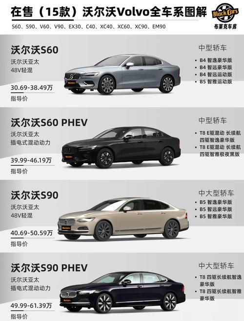 沃尔沃混动车型2022款／沃尔沃电混合车型报价