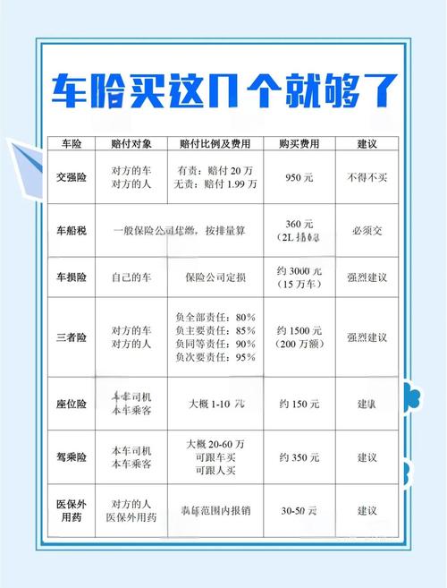 【车商业险买哪几种比较好,车商业险应该买哪些】