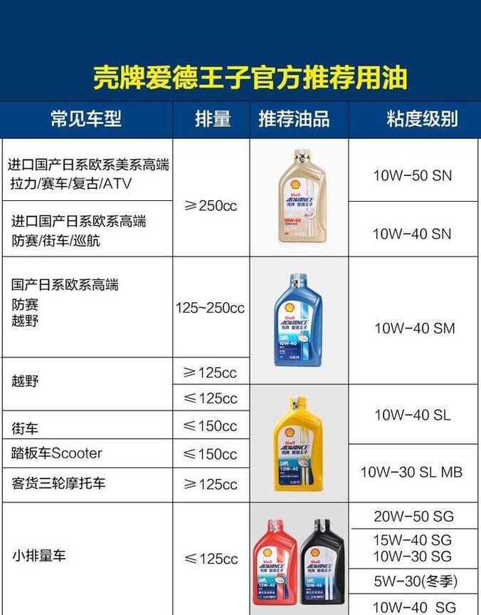 机油级别(机油级别sp和sq)