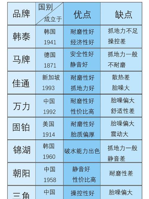 【国内十大轮胎品牌及价格,国内排名前十的轮胎】