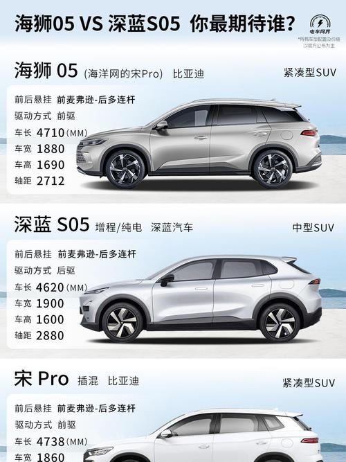 比亚迪混动suv车型价格,比亚迪混合动力suv车型及最新报价