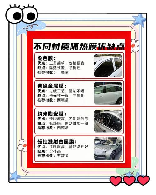 车膜分为几个等级(车膜分什么等级)