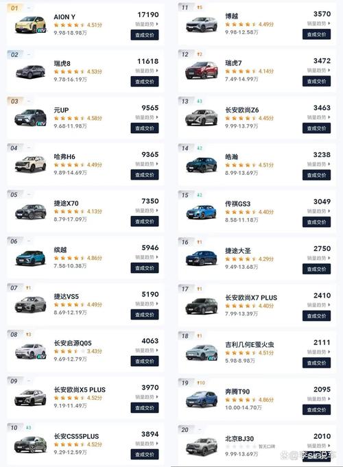 销量最好的汽车前十位suv(销量最好的品牌汽车)