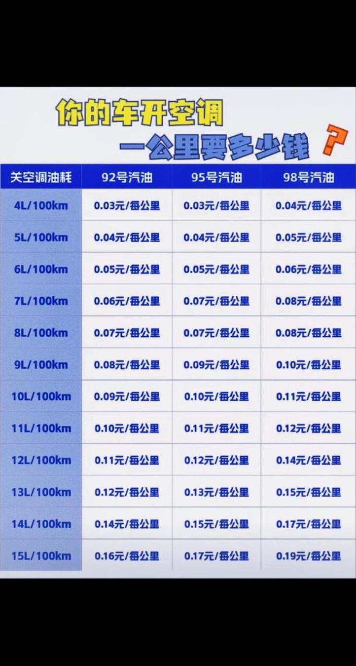 现在汽油92号多少钱一升 现在汽油92和95价格