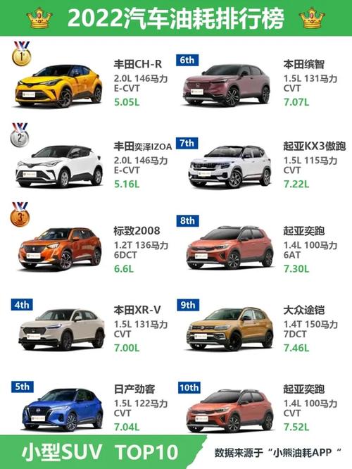 小型车省油排名前10名／小型车哪款最省油耐用