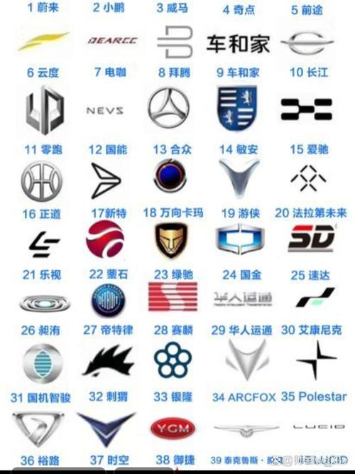 最新国产汽车标志大全(国产汽车标志图片大全 看看你认识哪几个？)