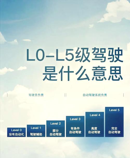 代客泊车辅助/代客泊车辅助和智能泊车辅助的区别