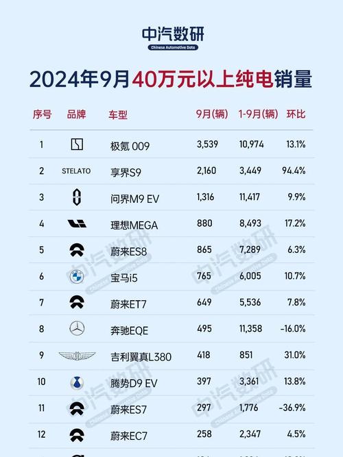 新能源汽车最新排名,新能源汽车排行榜前十名