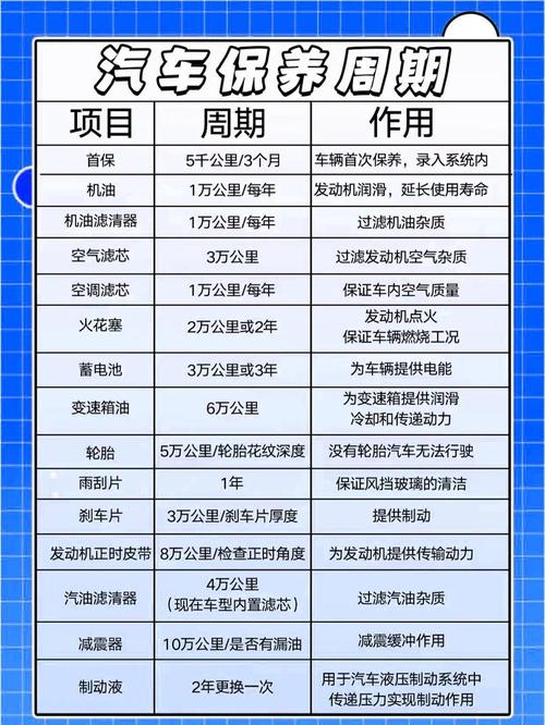 汽车大保养有哪些项目／小汽车保养项目有哪些项目