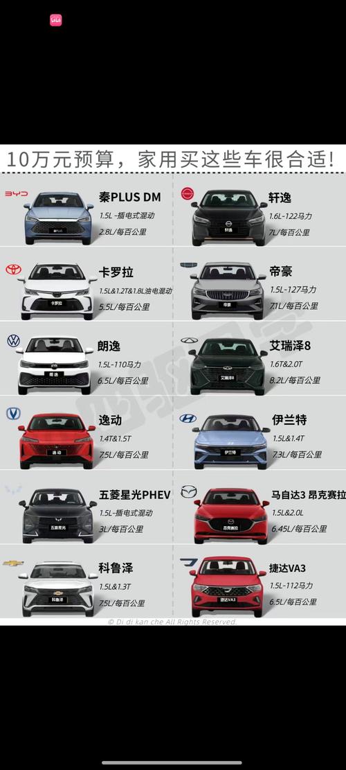 家庭型汽车排行榜／家庭用车排行榜