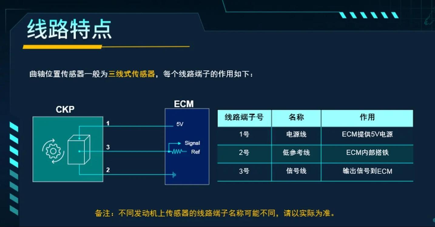 曲轴位置传感器的作用／曲轴位置传感器的作用是什么
