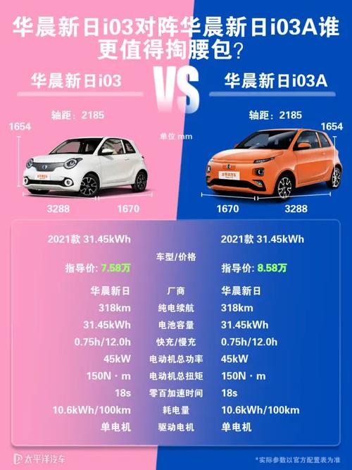 华晨v3图片及价格参数/华晨i03价格