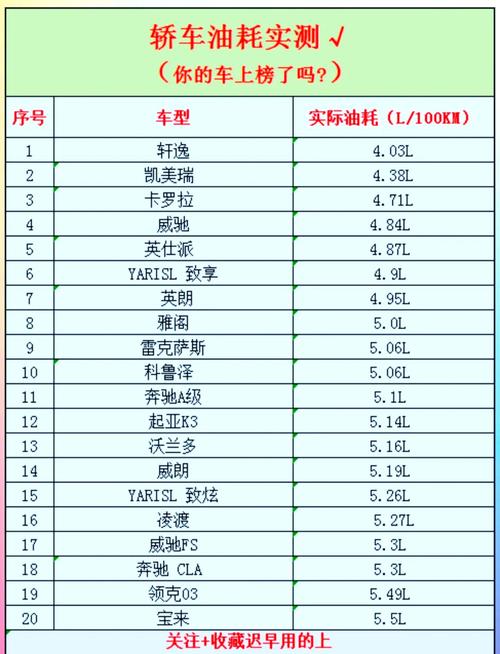 油耗排行榜前十名 油耗排行榜2021