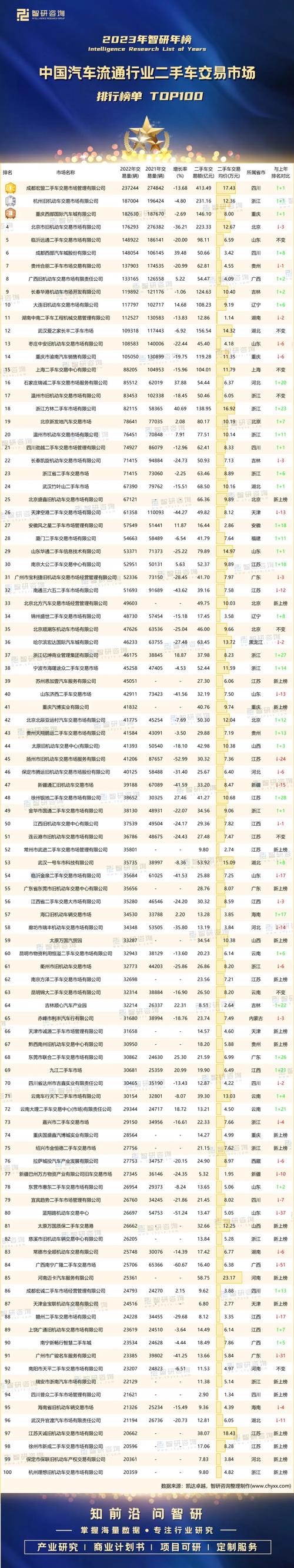 天津港二手车交易市场价格/天津港二手车交易市场价格查询