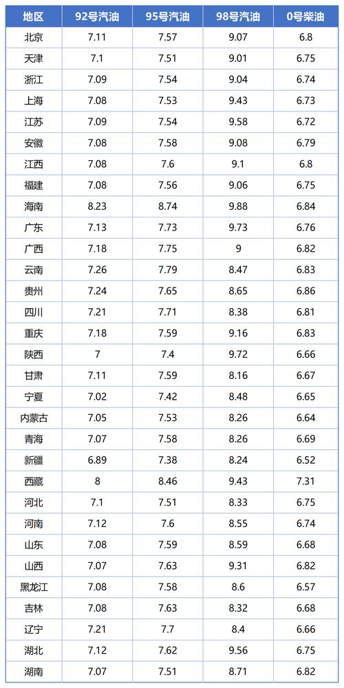 3月19日将迎来新一轮油价调整(2021年3月19日油价)