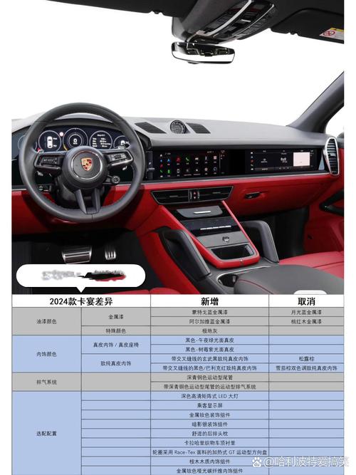 保时捷车里面的图片,保时捷车内标志含义