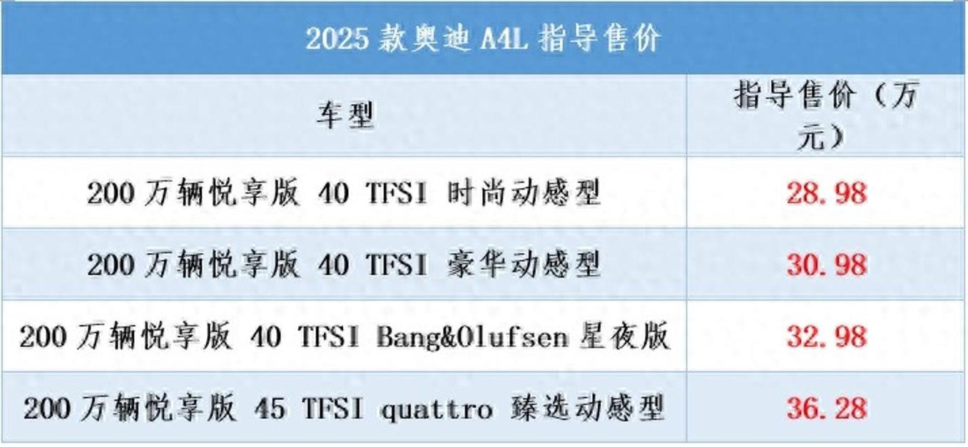 奥迪a4l首付和月供(奥迪a4首付几成)