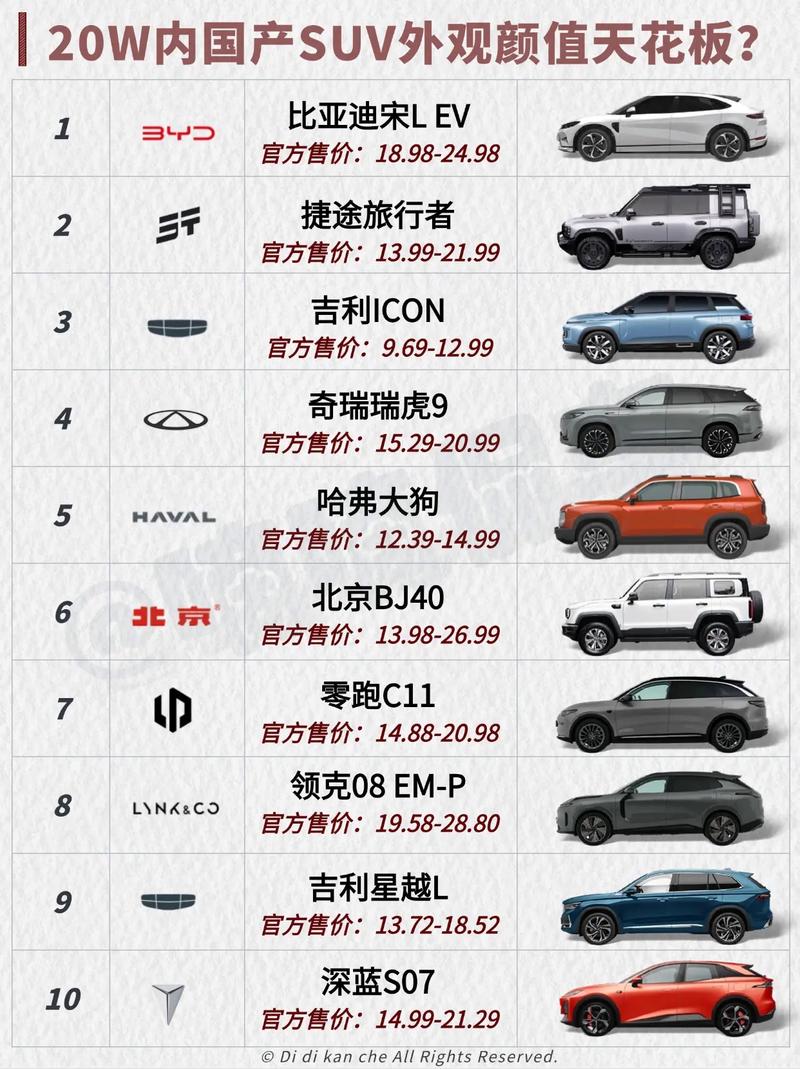 国产最省油的suv车排行榜,国产比较省油的suv有哪些