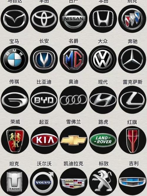 各种汽车标志图案大全/各种汽车标志图案大全图片